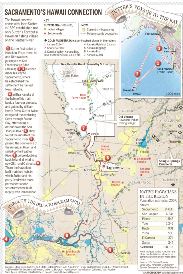 sacramento-hawaiians
